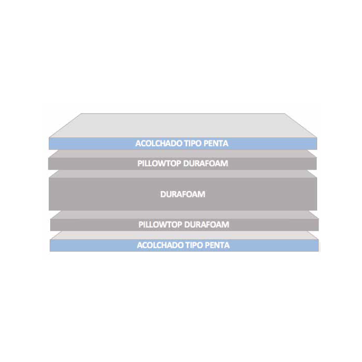 DURAFOAM PILLOW TOP - Imagen 3