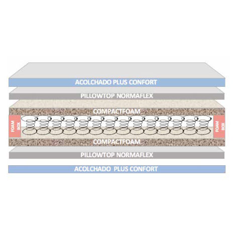 IMPERIAL PLUS RESORTADO - Imagen 3