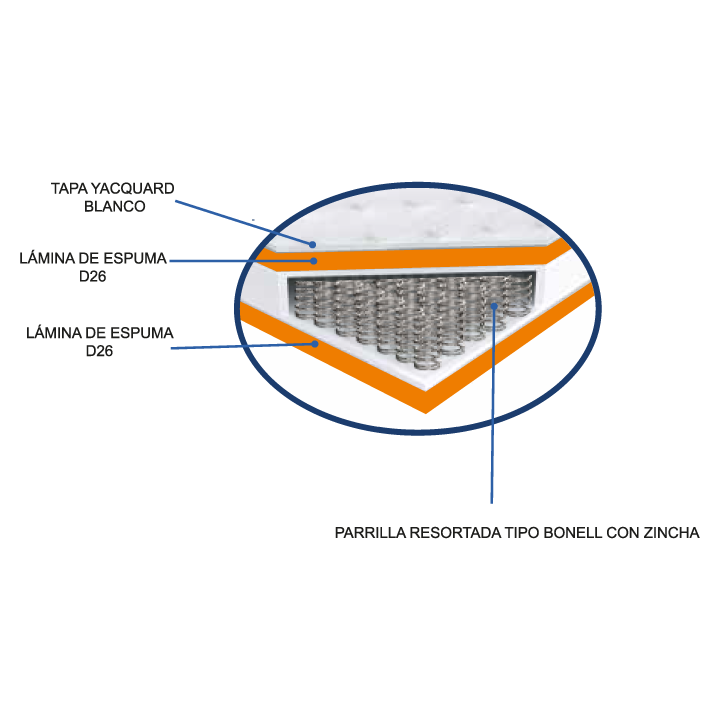 ORTOPÉDICO VIENA ESPECIAL RESORTADO - Imagen 3